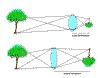 brennweite01.gif (18735 Byte)